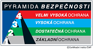 PYRAMIDY BEZPEČNOSTI